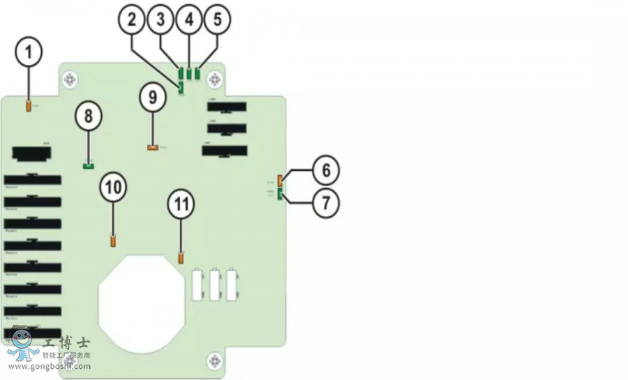 點擊打開原圖 庫卡機器人RDC電路板卡LED狀態(tài)
