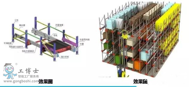 庫(kù)卡機(jī)器人
